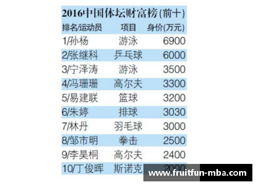 高收入体育明星带来的负面影响及其后果探讨
