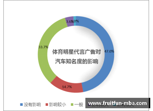 体育明星代言广告的时长有多长 影响因素及市场趋势分析