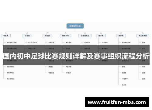 国内初中足球比赛规则详解及赛事组织流程分析